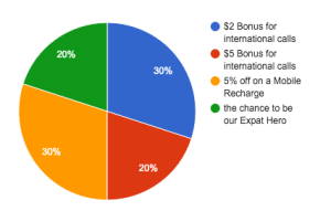 pie chart